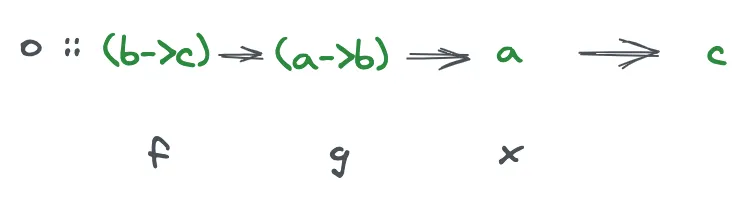 Function Composition