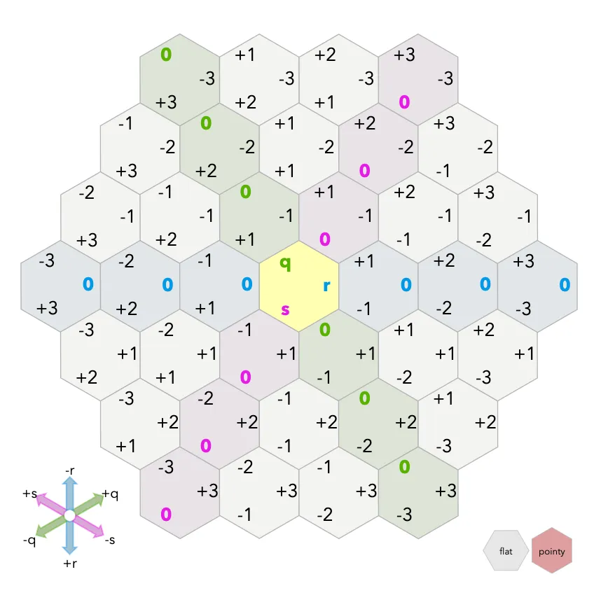 Hexagon Grid