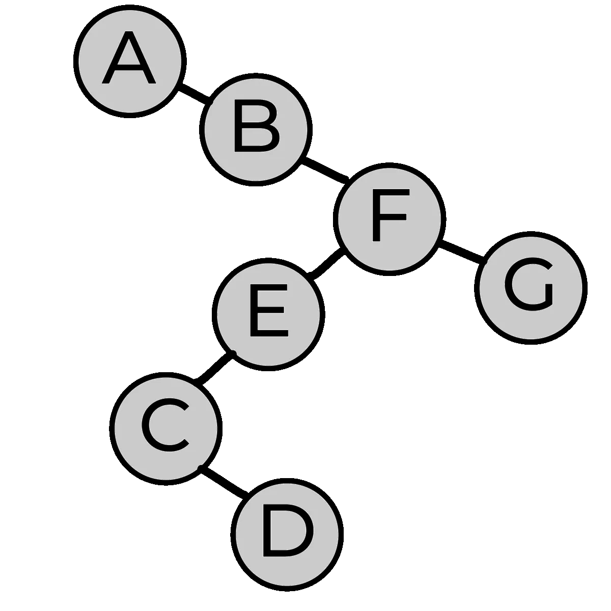 Splay_Tree_Search_Animation