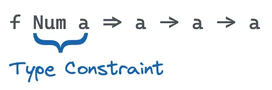 Type Constraints